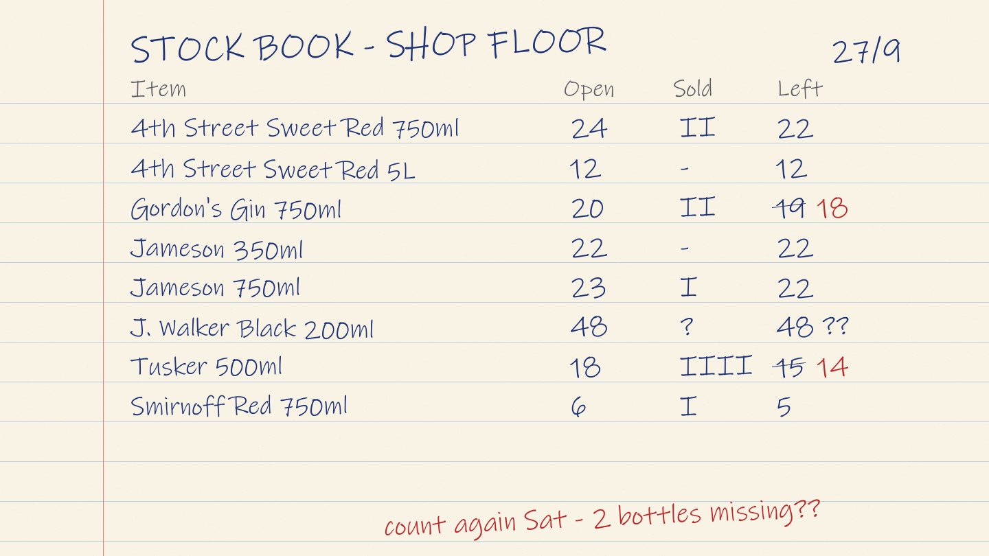 Illustration of a handwritten stock book with crossed-out counts and a note that two bottles are missing